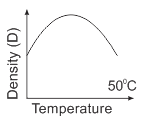 Physics-Thermal Properties of Matter-90704.png